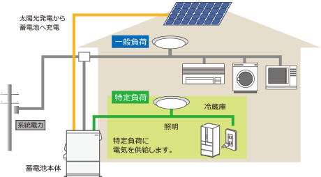 蓄電池システム構成図