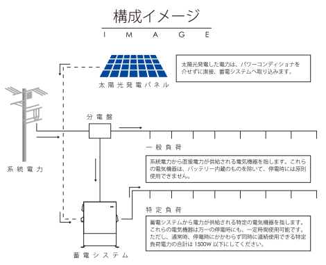 構成イメージ