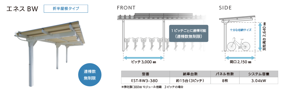エネスタンド エネスBW 概要