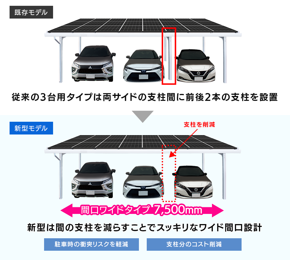 2台用と3台用の間口サイズ比較