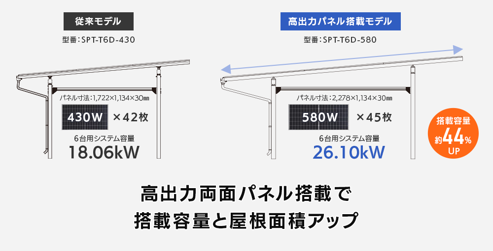 2台用と3台用の間口サイズ比較